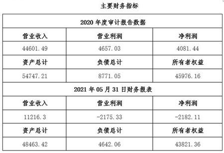 北京信息技術服務公司轉讓項目 數據處理服務的新機遇