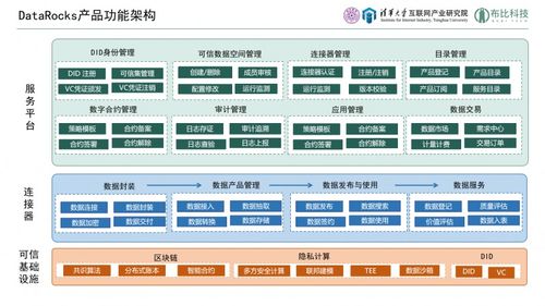 產學研聯袂打造可信數據流通新基座——datarocks可信數據空間產品解決方案正式發布