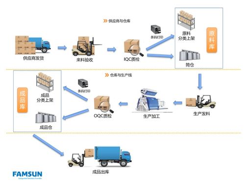 豐尚公司智能化飼料廠 以數據處理服務協同客戶優化資源管理