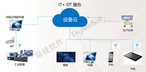 新富爾電子攜手鼎捷設備云，以數據處理服務賦能數據驅動的精益制造