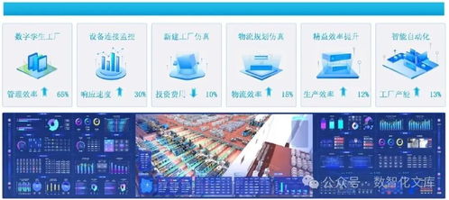 智能工廠數字孿生與仿真規劃 構建未來制造的價值核心