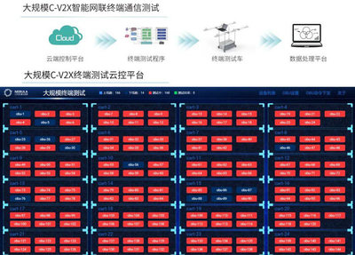 中興通訊成功通過2020 C-V2X“新四跨”大規模測試，引領車聯網數據處理服務新篇章