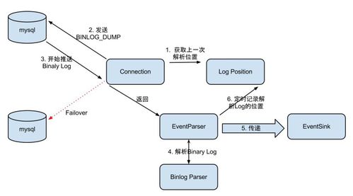 盲盒防沉迷與訂單限購 數據處理服務的設計與實現