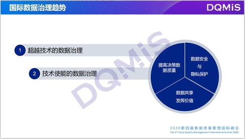 全球化背景下的數據治理標準發展與國際數據處理服務的未來