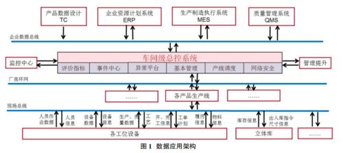數字化工廠中的數據處理服務 構建高效、透明的智能生產未來