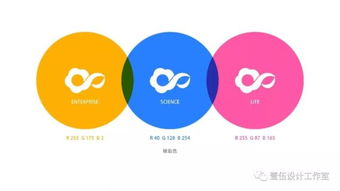 云海智造工場(chǎng)品牌視覺形象設(shè)計(jì)與項(xiàng)目策劃創(chuàng)新戰(zhàn)略